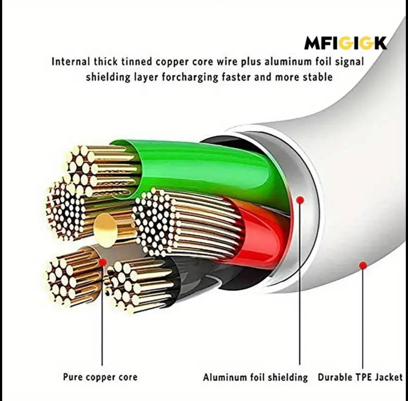 2-PC 60W USB-C Fast Charging Cables (Type-C to Type-C) | For iPhone 17/16/15, iPad Pro, MacBook